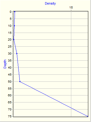 Variable Plot