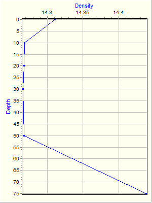 Variable Plot