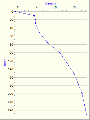 Variable Plot