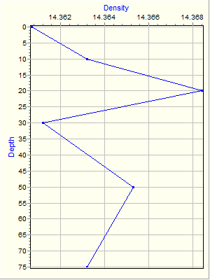 Variable Plot