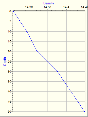 Variable Plot