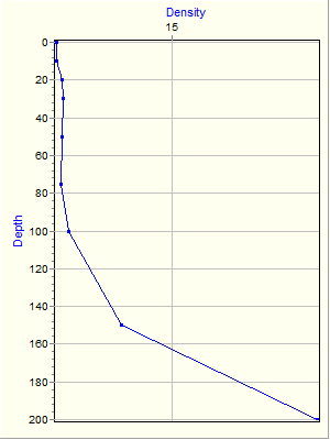 Variable Plot