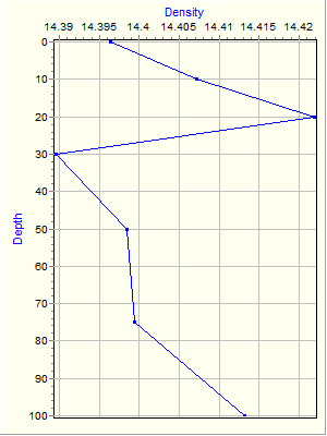 Variable Plot