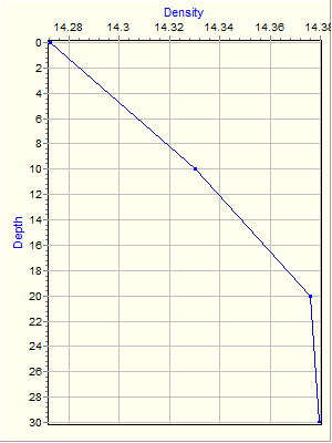 Variable Plot