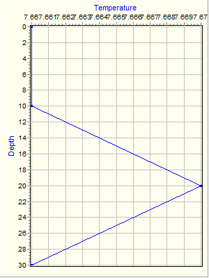 Variable Plot