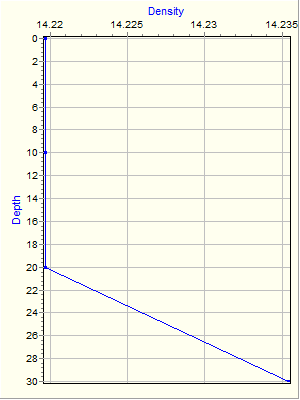 Variable Plot