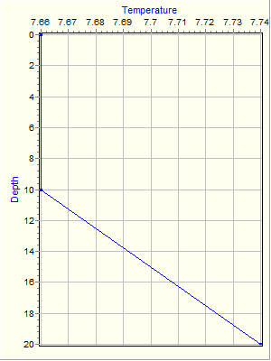 Variable Plot