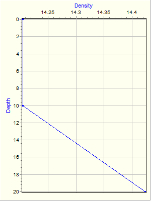 Variable Plot