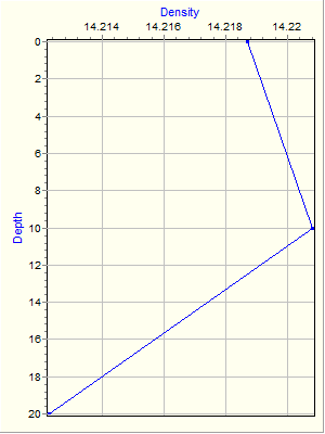 Variable Plot