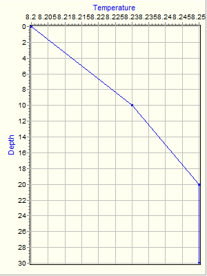 Variable Plot