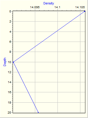 Variable Plot