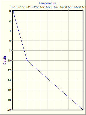 Variable Plot