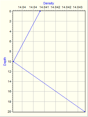 Variable Plot