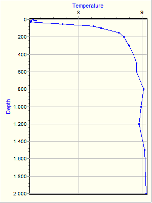 Variable Plot