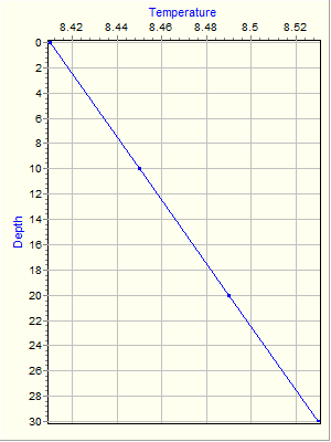 Variable Plot