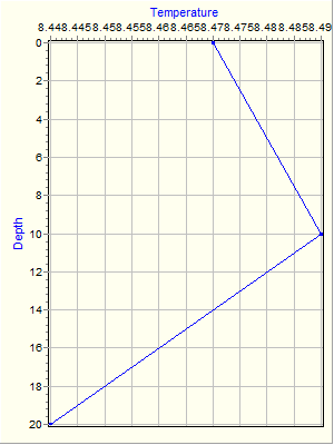 Variable Plot