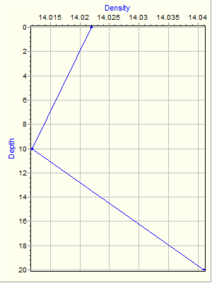 Variable Plot