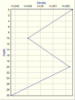 Variable Plot