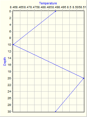 Variable Plot