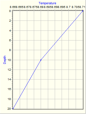 Variable Plot