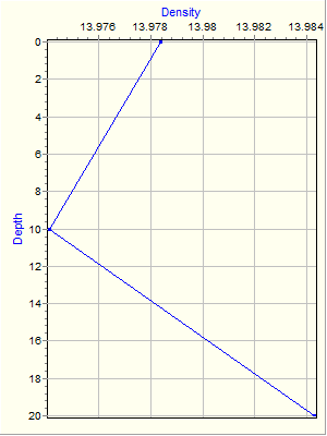 Variable Plot