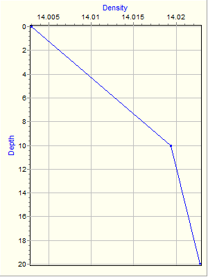 Variable Plot