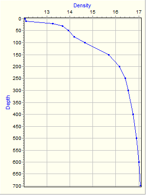 Variable Plot