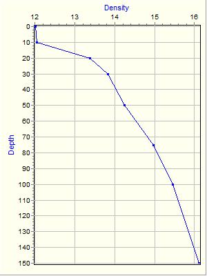 Variable Plot