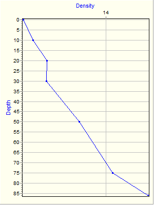 Variable Plot