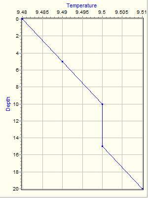 Variable Plot