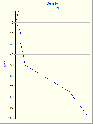 Variable Plot