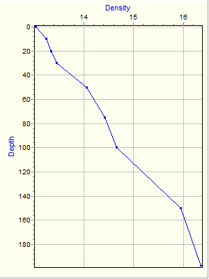 Variable Plot