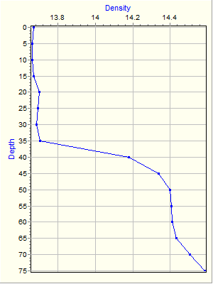 Variable Plot