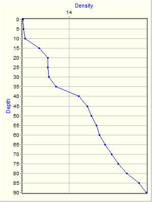 Variable Plot