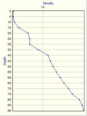 Variable Plot