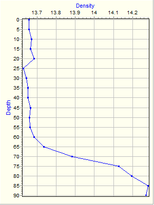 Variable Plot