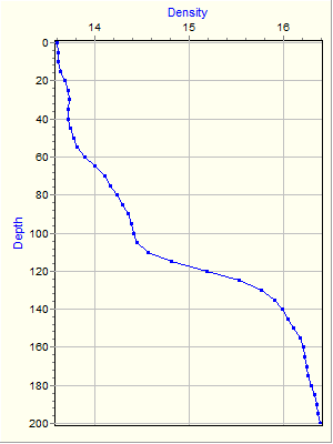 Variable Plot