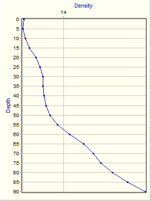 Variable Plot