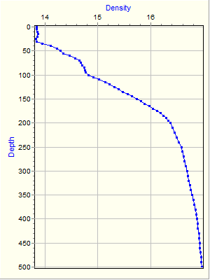 Variable Plot