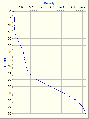 Variable Plot