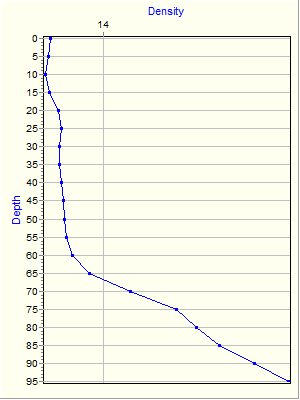 Variable Plot