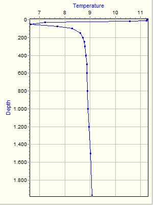 Variable Plot