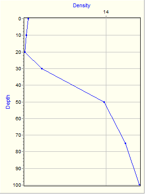 Variable Plot