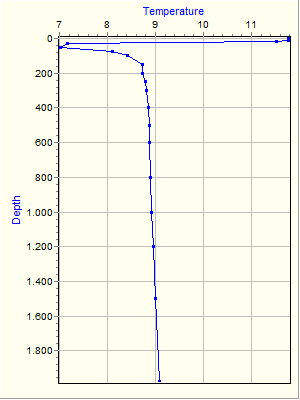 Variable Plot