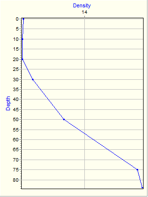 Variable Plot