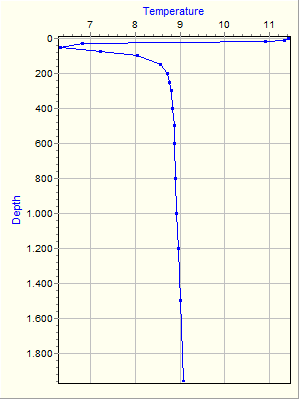 Variable Plot