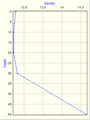 Variable Plot