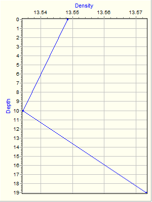 Variable Plot