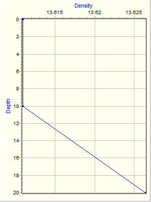 Variable Plot