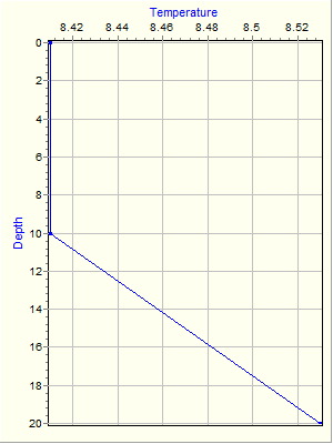 Variable Plot